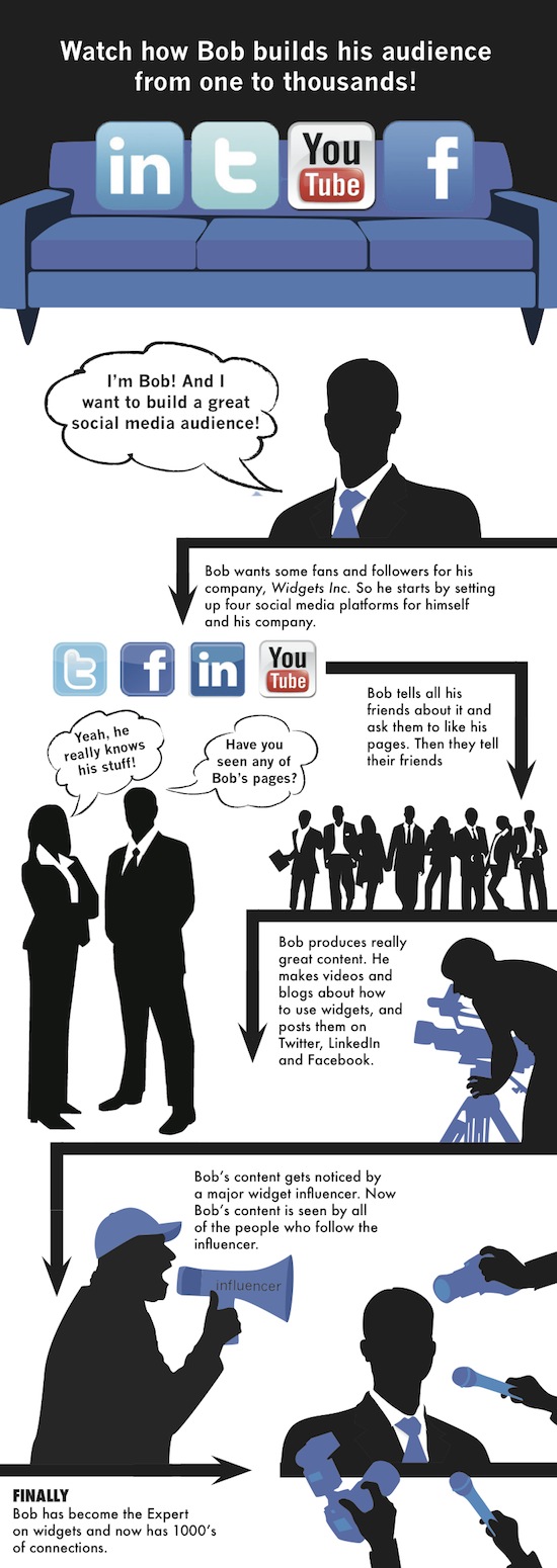 How to Build a Social Media Audience_0