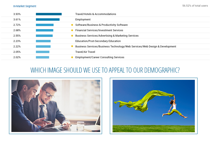 Check out your demographics when looking at analytics and web design.