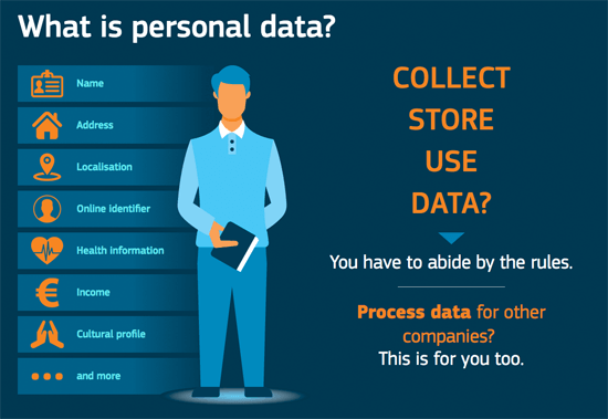 Wordpress provides a handy graphic about the data that falls under the GDPR.